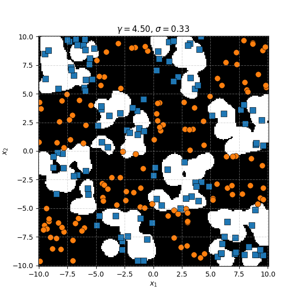 Example of complicated blocky data